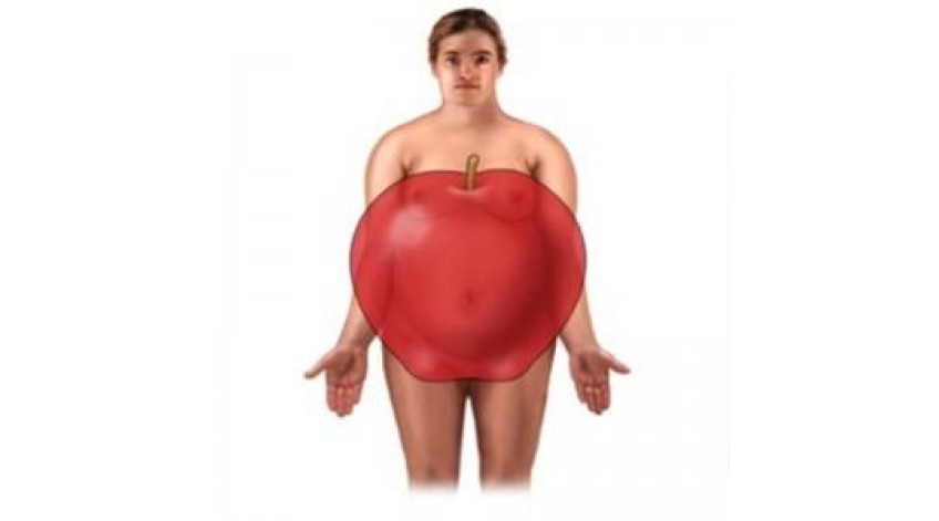 ΜΕΤΑΒΟΛΙΚΟ ΣΥΝΔΡΟΜΟ - ΤΟ ΣΥΝΔΡΟΜΟ Χ